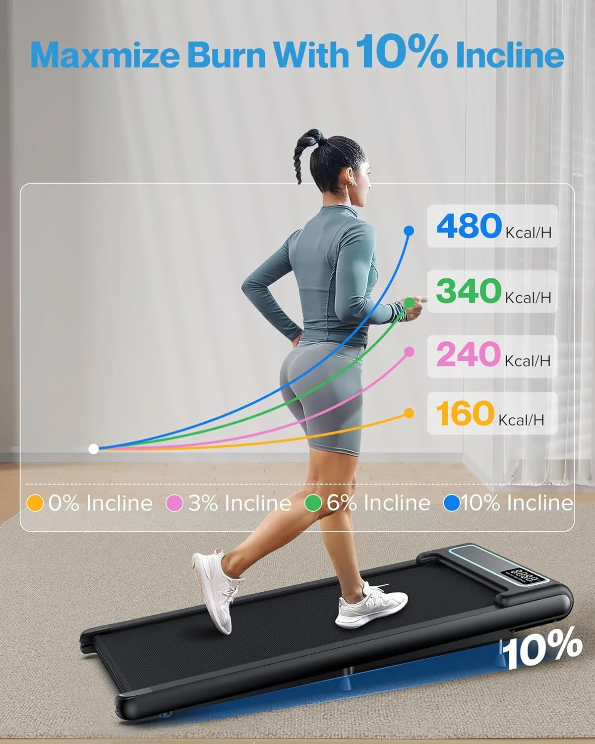 10% Incline Under Desk Walking Pad, 2.5HP Low Noise Treadmill for Home Office Apartment, 3 in 1 Lightweight Running Machine for Small Space, Works with Apps & Mute Remote Control, No Installation