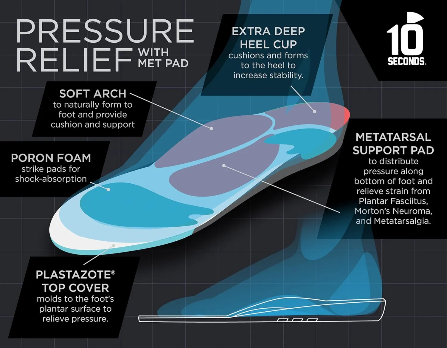 10 Seconds Pressure Relief 3030 with Metatarsal Pad – Ultra Cushioned - Medium Arch Support - Medium Arch Height, Trim to Fit, Molds to Foot Plastazote Memory Foam Topper (M 7, W 9)