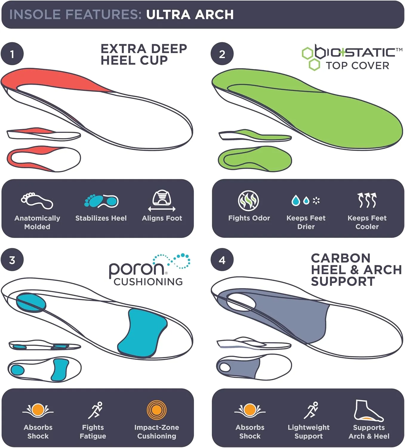 3810 Ultra Arch Support – Foam Cushion Insoles for Men & Women w/Metatarsal Pad, Plantar Fasciitis Relief, Morton's Neuroma Metatarsalgia Orthotics, Heavy Impact Shoe Insert (M 8, W 10)