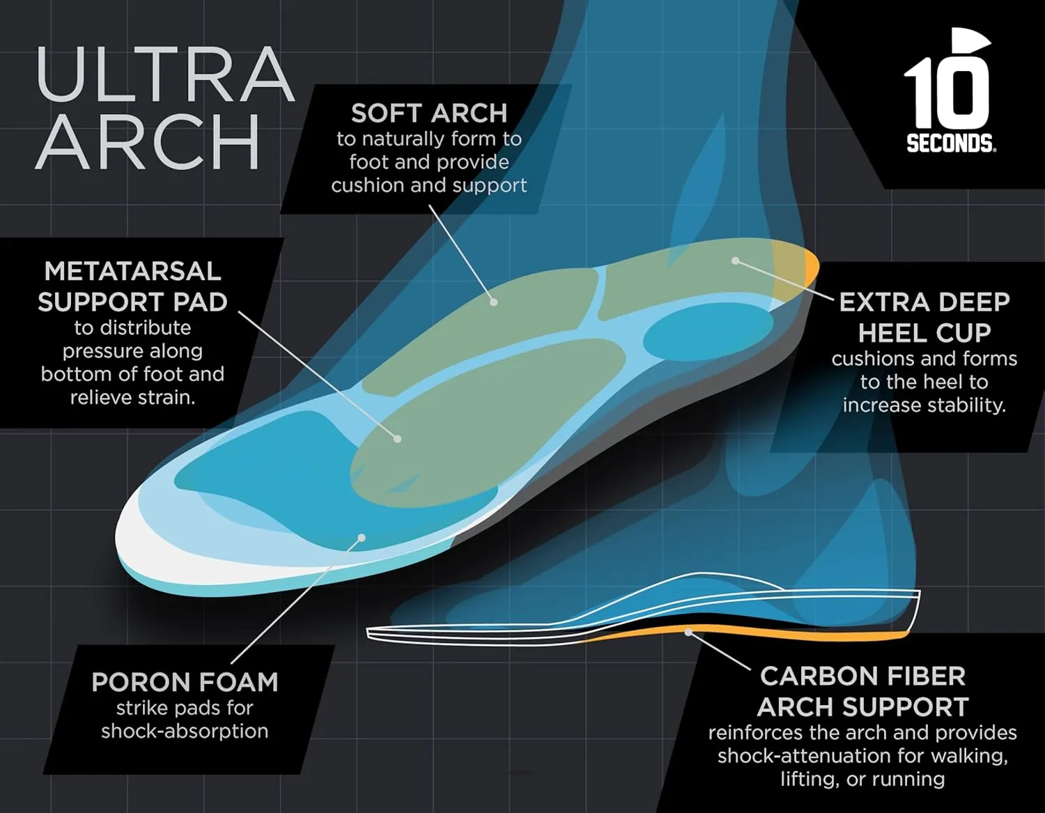 3810 Ultra Arch Support – Foam Cushion Insoles for Men & Women w/Metatarsal Pad, Plantar Fasciitis Relief, Morton's Neuroma Metatarsalgia Orthotics, Heavy Impact Shoe Insert (M 8, W 10)
