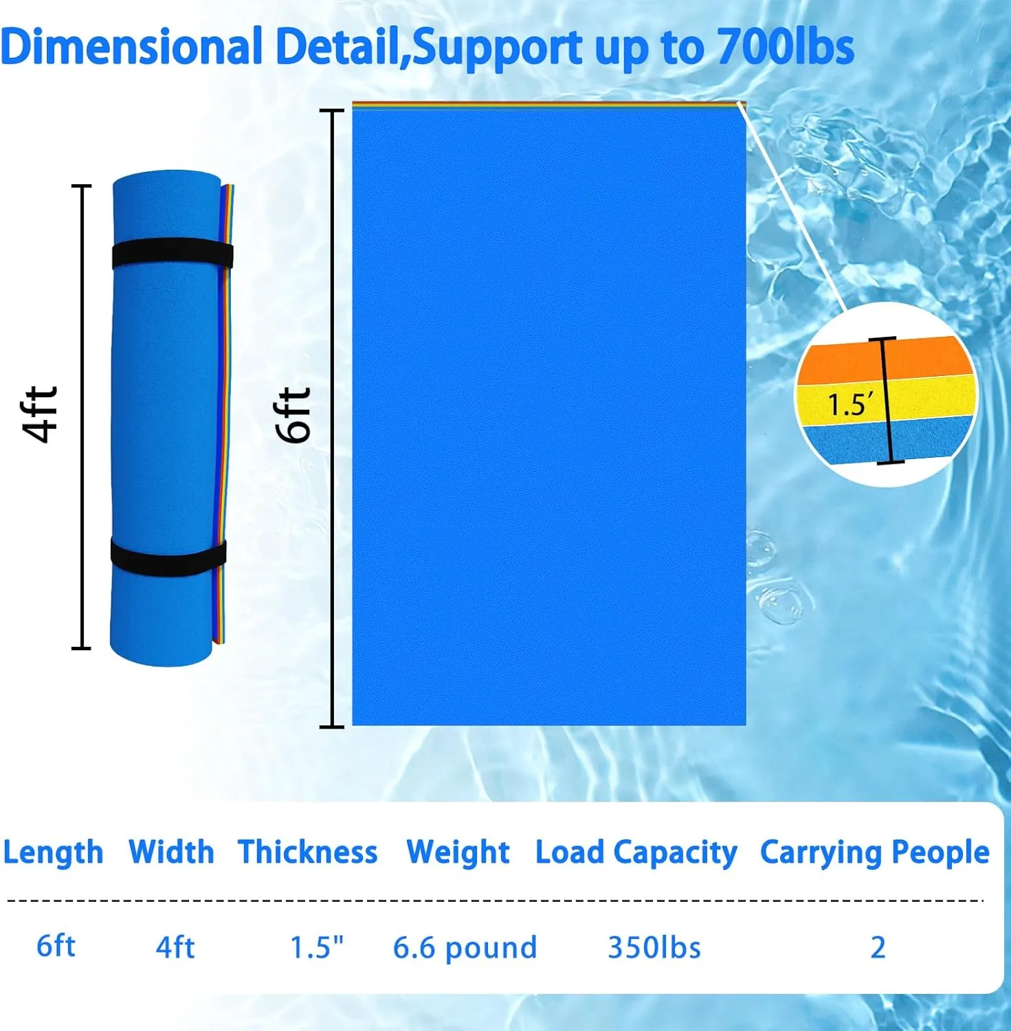 6'/9'/12'/Tear-Resistant Lily Pad Floating Water Mat，Floating Water Pad for Recreation Pool, Beach, Lake