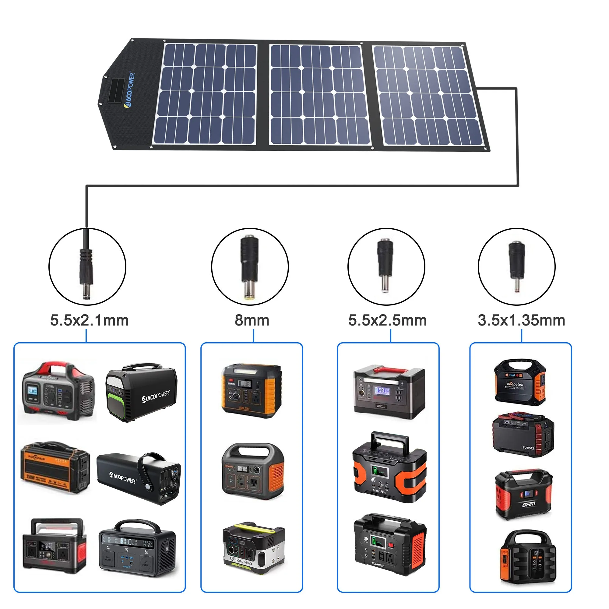 ACOPOWER LTK 120W Foldable Solar Panel Kit w/ ProteusX 20A Charge Control
