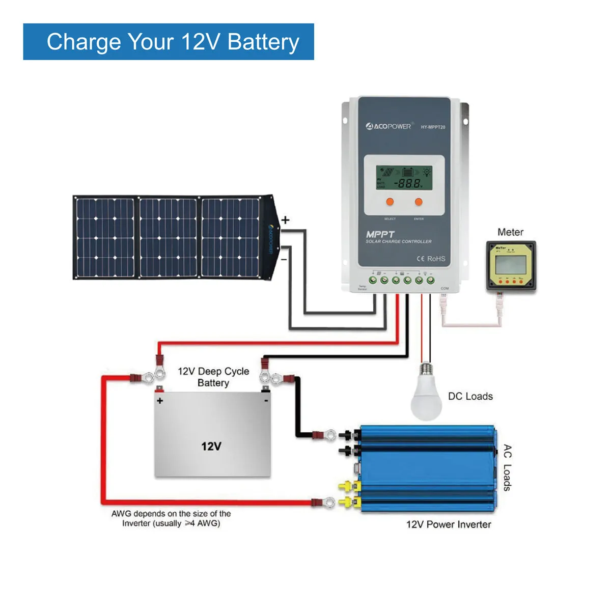 ACOPOWER LTK-90W High Efficiency 90W Tri-Fold Foldable Solar Panel
