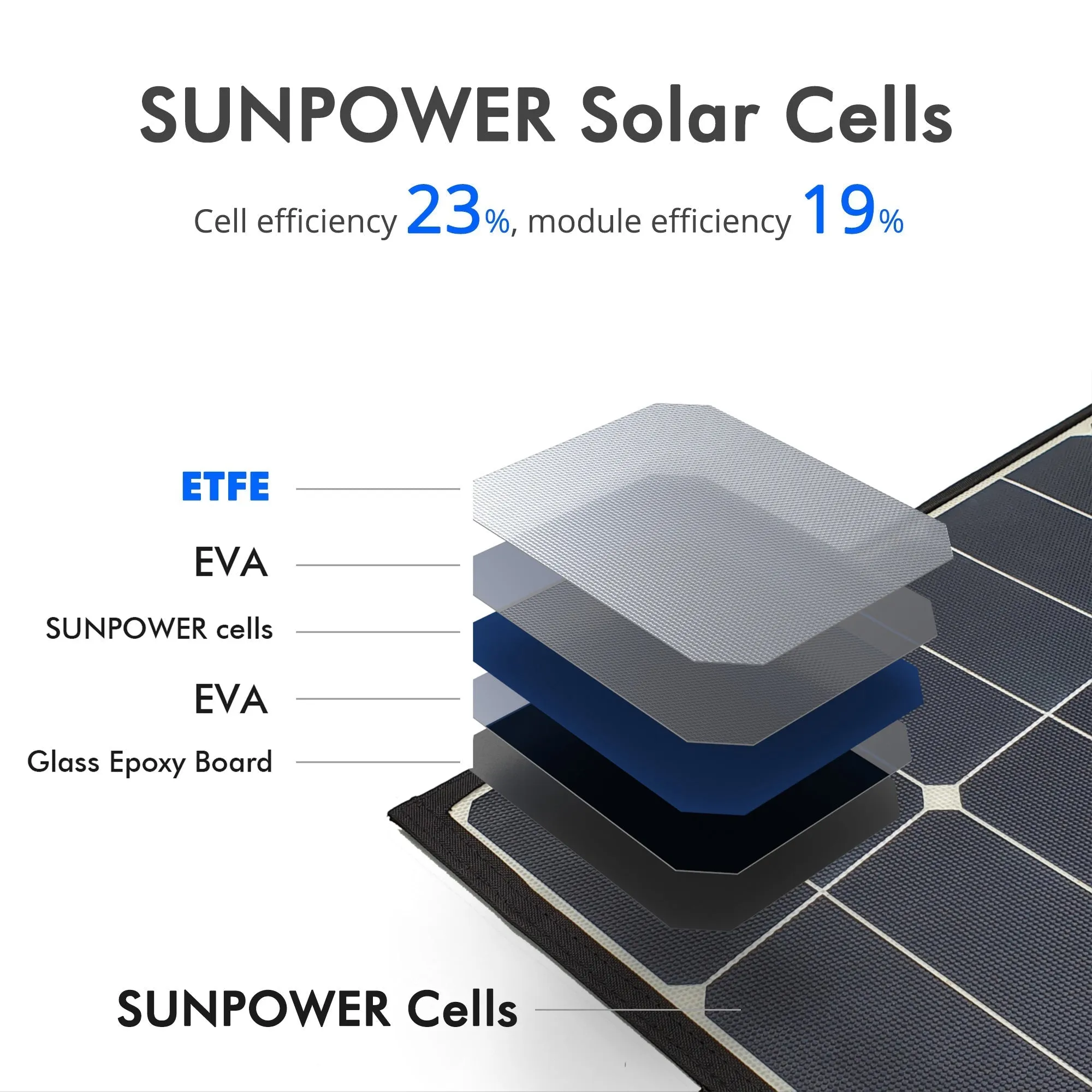 ACOPOWER LTK-90W High Efficiency 90W Tri-Fold Foldable Solar Panel