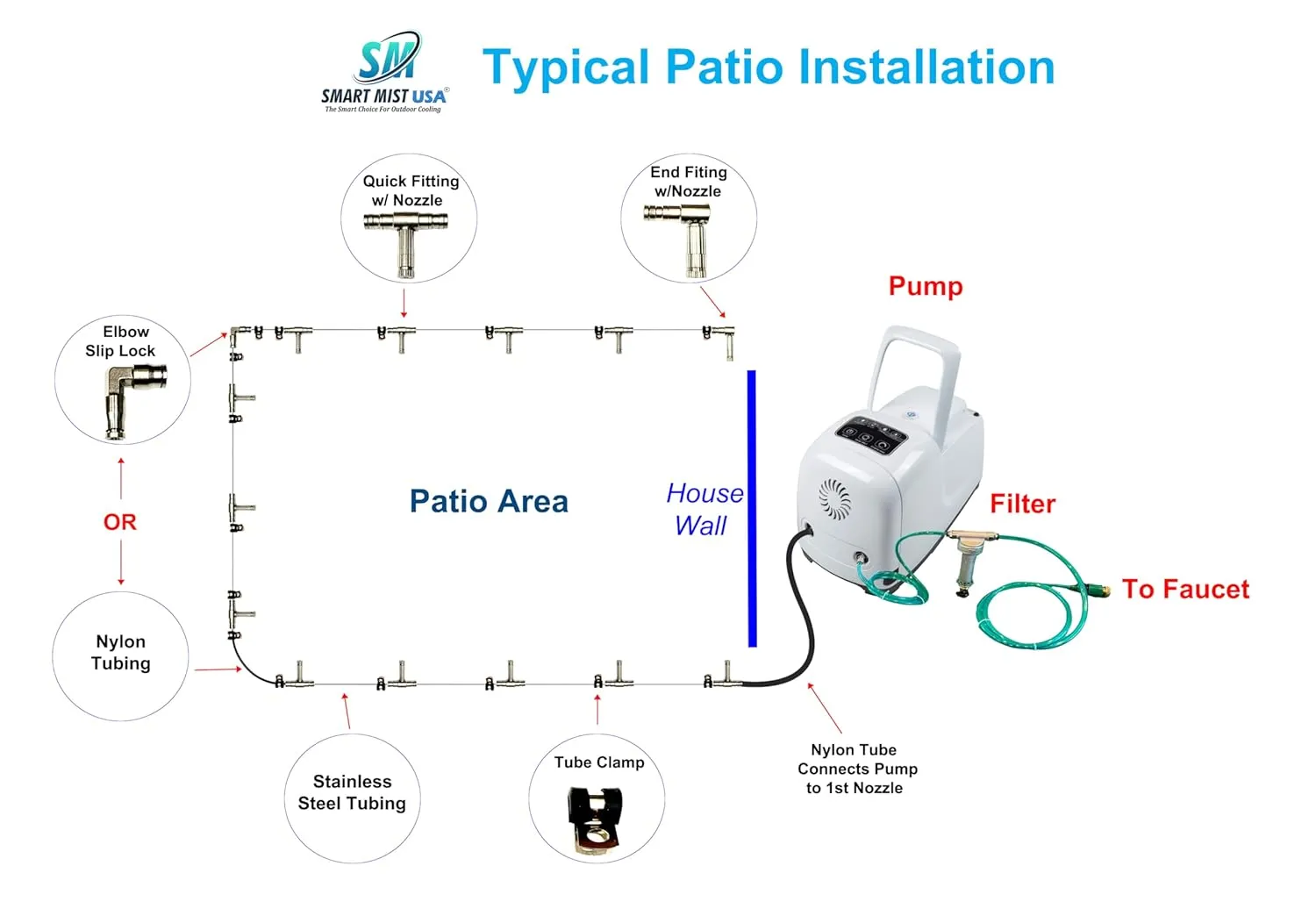 App Controlled High Pressure Misting Mister System Kit 1000 PSI Stainless Steel Tubing DIY Patio Greenhouse (60' w/ 30-006" Nozzles for Most Hot Climates, Stainless Steel Tubing)