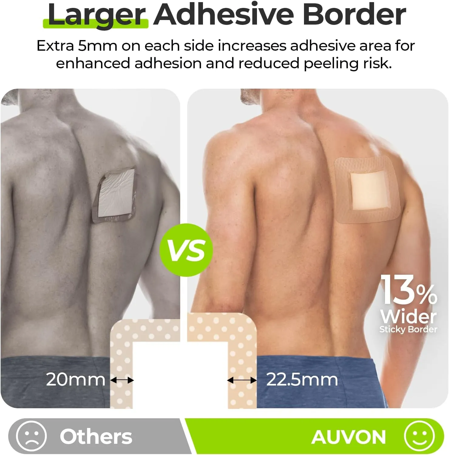 AUVON Silicone Foam Dressing with Large Adhesive Border, 4" x 4" 22 Packs Wound Dressing Bandage with High Absorbency, Waterproof Silicone Foam Pads for Wound Care, FSA/HSA Eligible