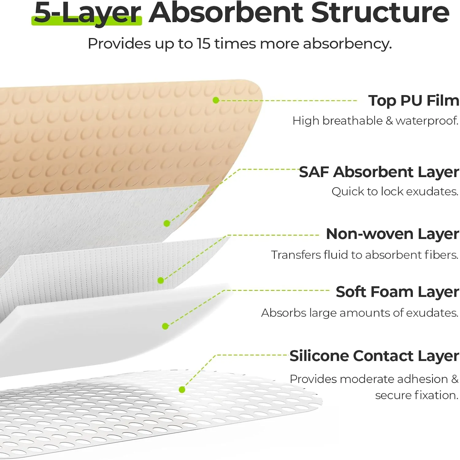 AUVON Silicone Foam Dressing with Large Adhesive Border, 4" x 4" 22 Packs Wound Dressing Bandage with High Absorbency, Waterproof Silicone Foam Pads for Wound Care, FSA/HSA Eligible