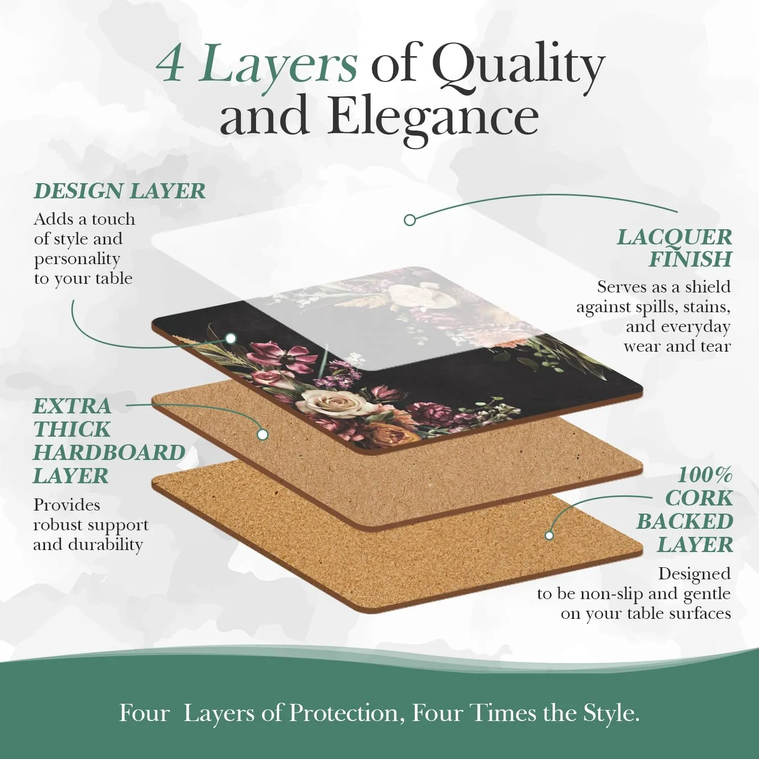 Cork Placemats Set of 6 and Matching Coasters (12 Pieces) - Heat Resistant Place Mats 16" x 12", Hard Backed (Tapestry Black)