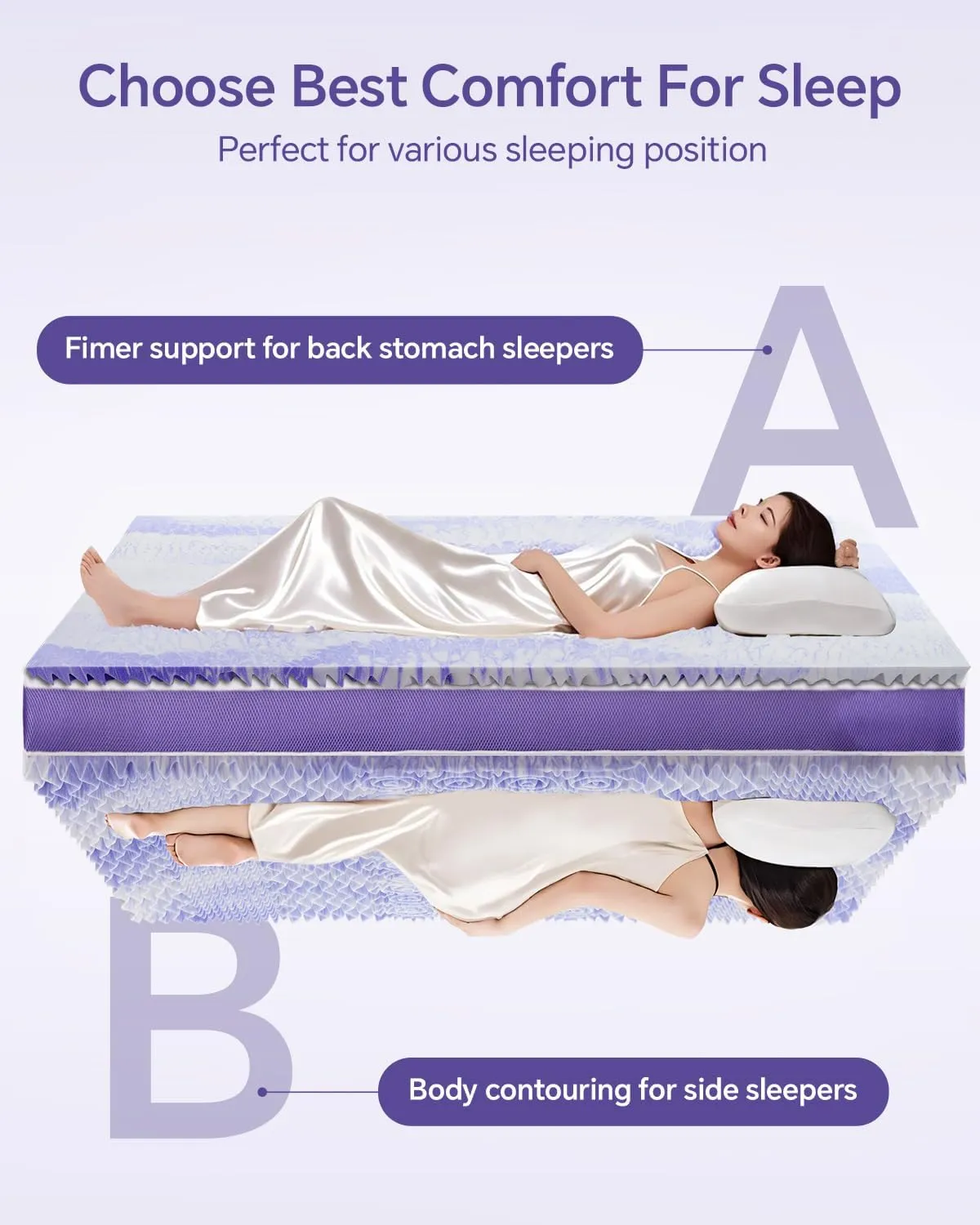Dual Layer 4 Inch Memory Foam Mattress Topper Queen - 2 Inch Gel Memory Foam and 2 Inch Pillow Top Mattress Pad, 7-Zone Egg Crate Mattress Topper for Back Pain