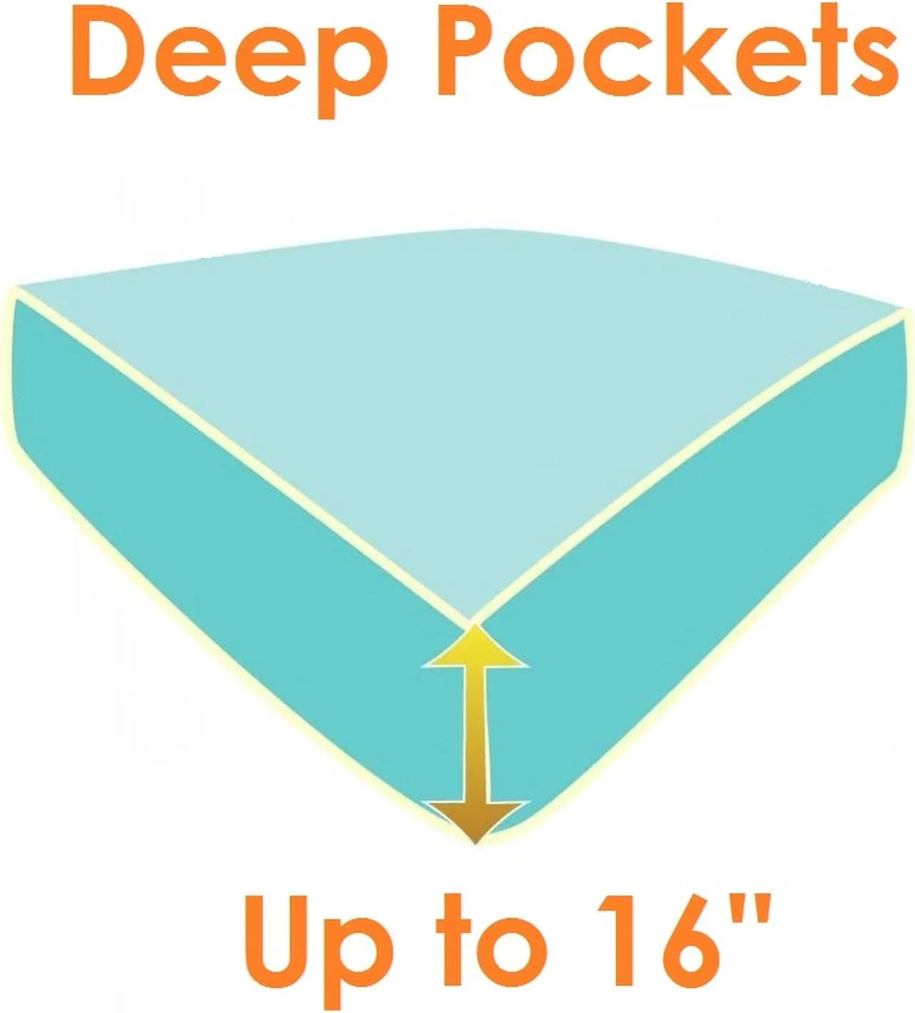 Elegant Comfort Luxury 1500 Premium Hotel Quality Microfiber 4-Piece Sheet Set - Wrinkle Resistant, All Around Elastic Fitted Sheet, Deep Pocket up to 16", Queen, Aqua