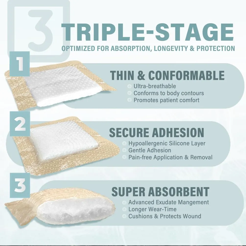 EVERLIT Silicone Super Absorbent Dressing | Sterile Adhesive Bandage Pad for High Absorbency & Reduced Skin Maceration | Fast Healing Advanced Wound Care for Heavily Exudating Wound (6" x 6")