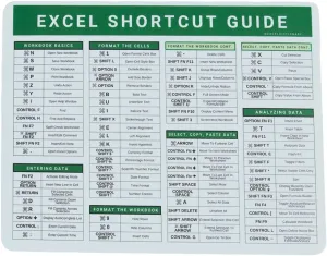 Excel Dictionary Office Gift Waterproof Mac Mouse Pad - 84 Shortcuts Hotkeys with Non-Slip Rubber, 9" x 7", Ideal for Mac Operating System