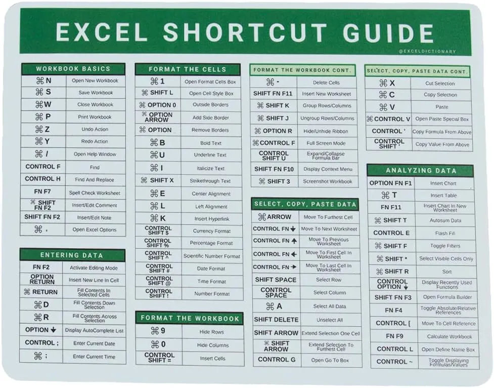 Excel Dictionary Office Gift Waterproof Mac Mouse Pad - 84 Shortcuts Hotkeys with Non-Slip Rubber, 9" x 7", Ideal for Mac Operating System