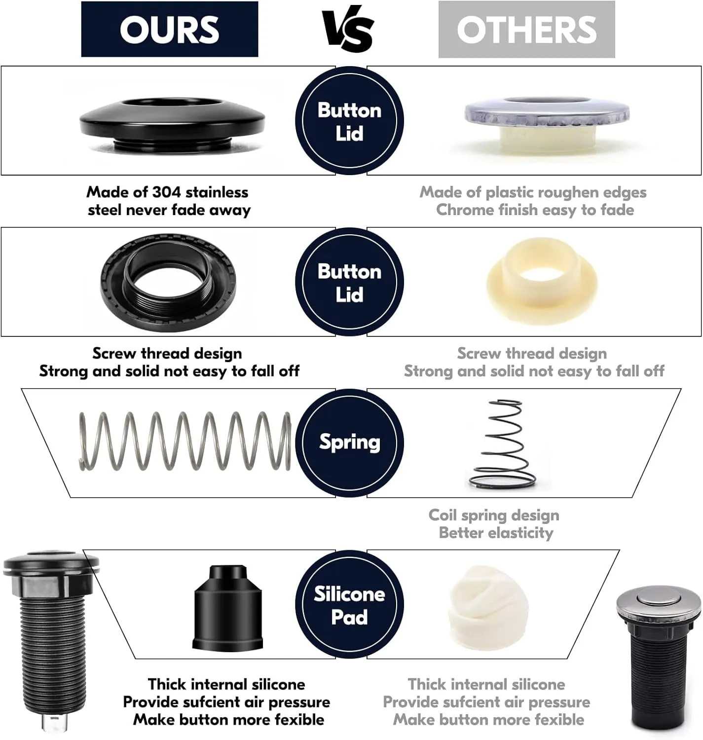 Garbage Disposal Air Switch Kit, Garbage Disposal Button, Kitchen Garbage Disposal Switch Button, Sink Top Waste Disposer On/Off (Brushed Stainless Steel)