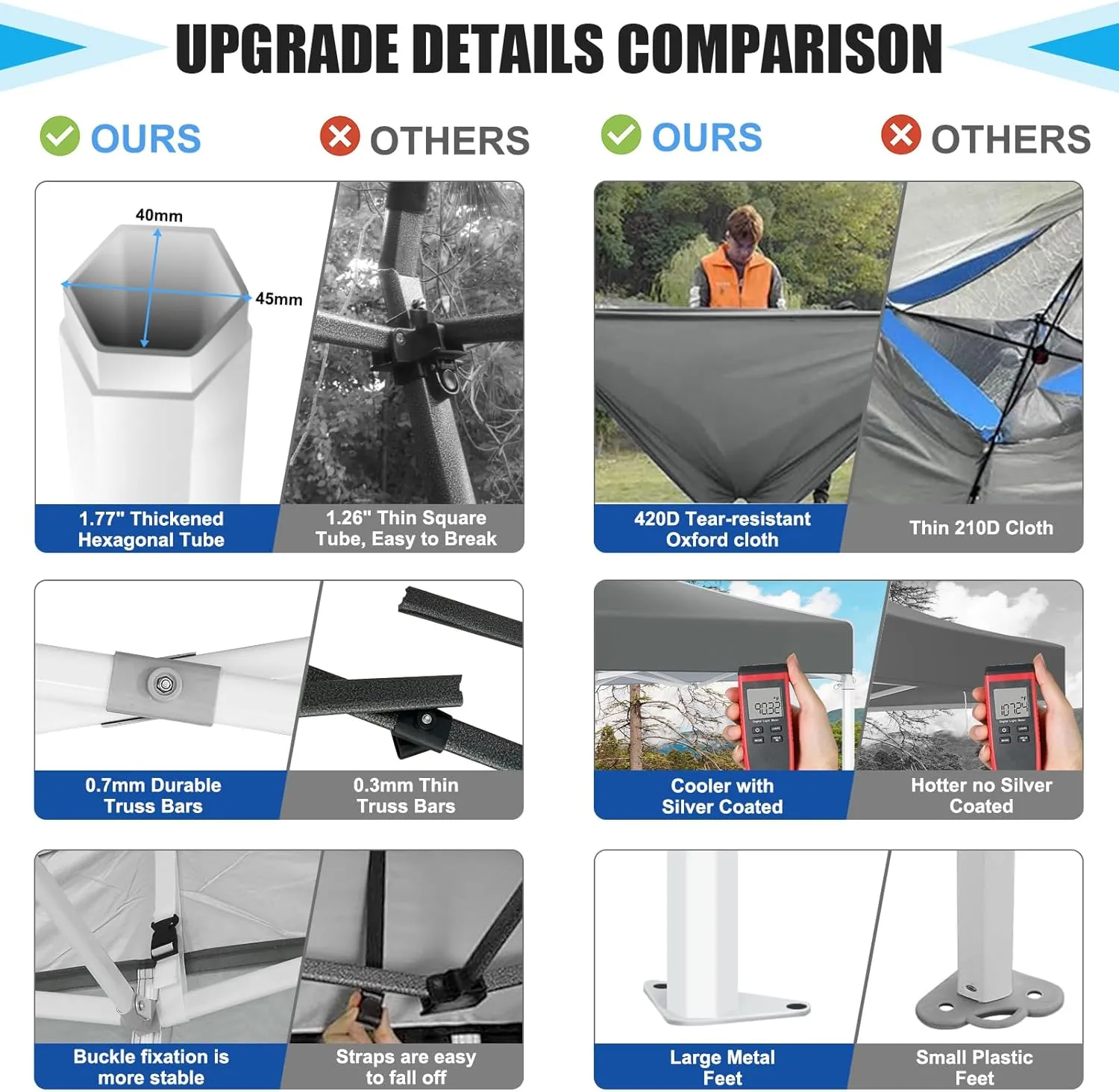 HOTEEL Pop Up Canopy Tent 10x10 with Sidewalls, Commercial Instant Waterproof Canopy for Vender Patio, UV 50  with Silver Coated, Upgraded Thickened Hexagonal Legs, Gray