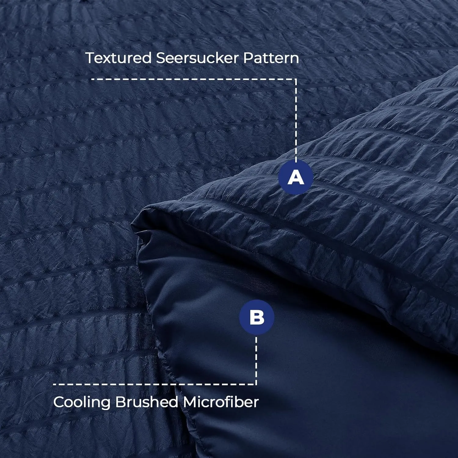 HYMOKEGE Navy Blue Queen Comforter Set Seersucker 7 Pieces, All Season Luxury Bed in a Bag for Bedroom, Bedding Set with Comforters, Sheets, Pillowcases & Shams