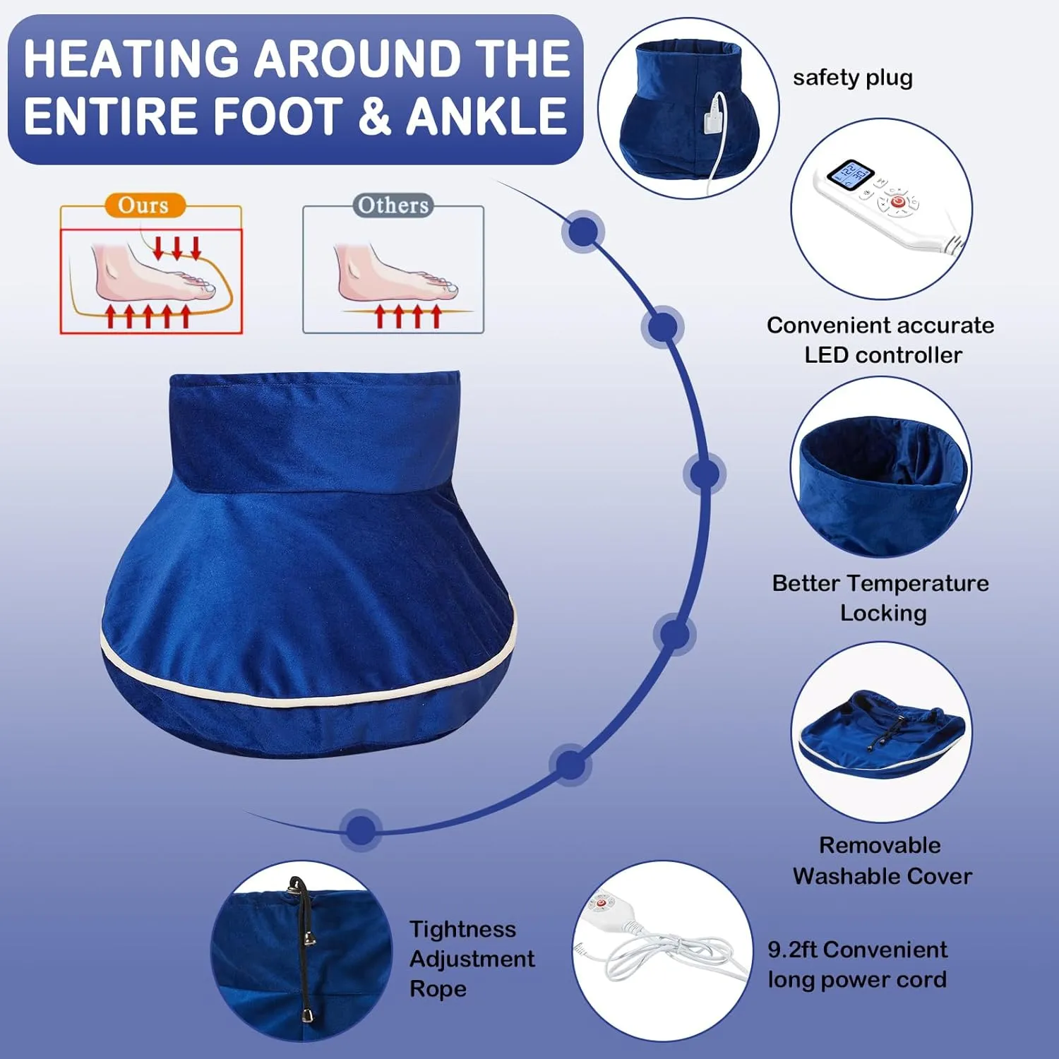 Large Foot Warmer for Feet, Electric Foot Heating Pad with Washable Cover, 86-158℉Adjustable Heat & Auto Shut-Off, Deep-Penetrating Heat for Neuropathy Pain Relief and Foot Pain