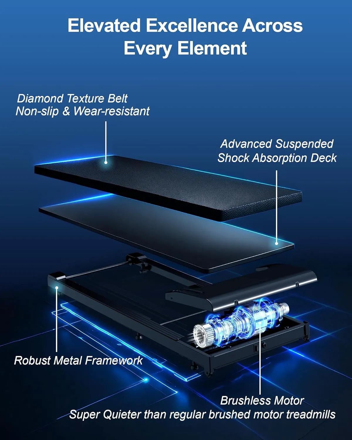 Lichico Walking Pad Under Desk Treadmill，Portable Small Treadmills for Home and Office，Super Quiet Brushless Motorized Walking Jogging Running Machine with Remote Control
