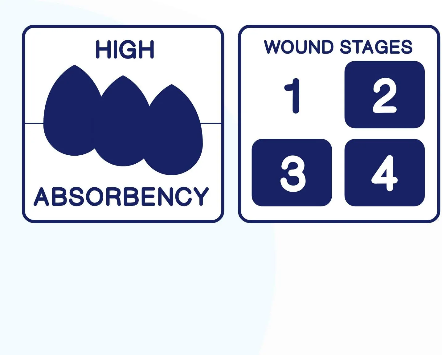 MedVanceTM Silicone - Bordered Silicone Adhesive Foam Dressing Size 4"x 12" (2.4"x10.4" Pad) Box of 5 dressings