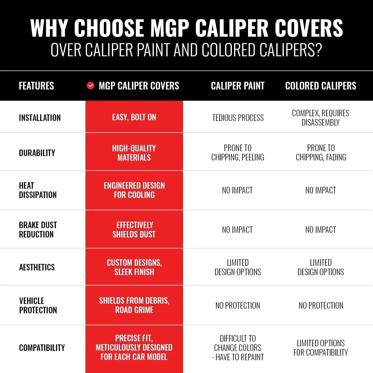 MGP Caliper Covers - Brake Caliper Covers 2015-2020 GMC Yukon, Yukon XL 2018-2020 Sierra 1500 - Front and Rear Set - Red