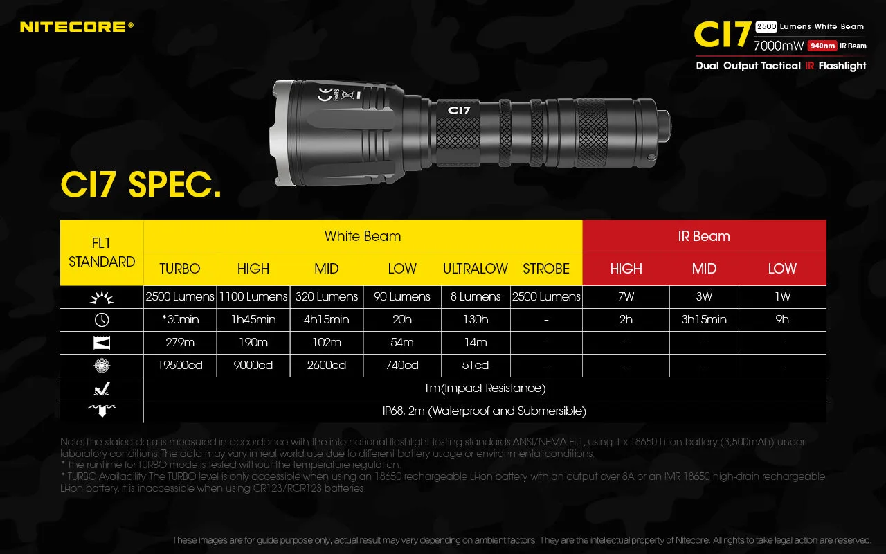 Nitecore CI7 2500 Lumen Infrared Flashlight with IR Illuminator