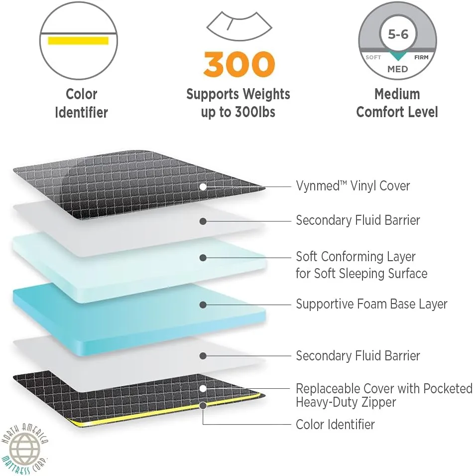 North American Mattress Midmark Pacu Standard Stretcher Pad (Model 545)