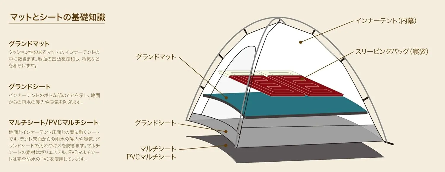 ogawa(オガワ) テント用 PVCマルチシート
