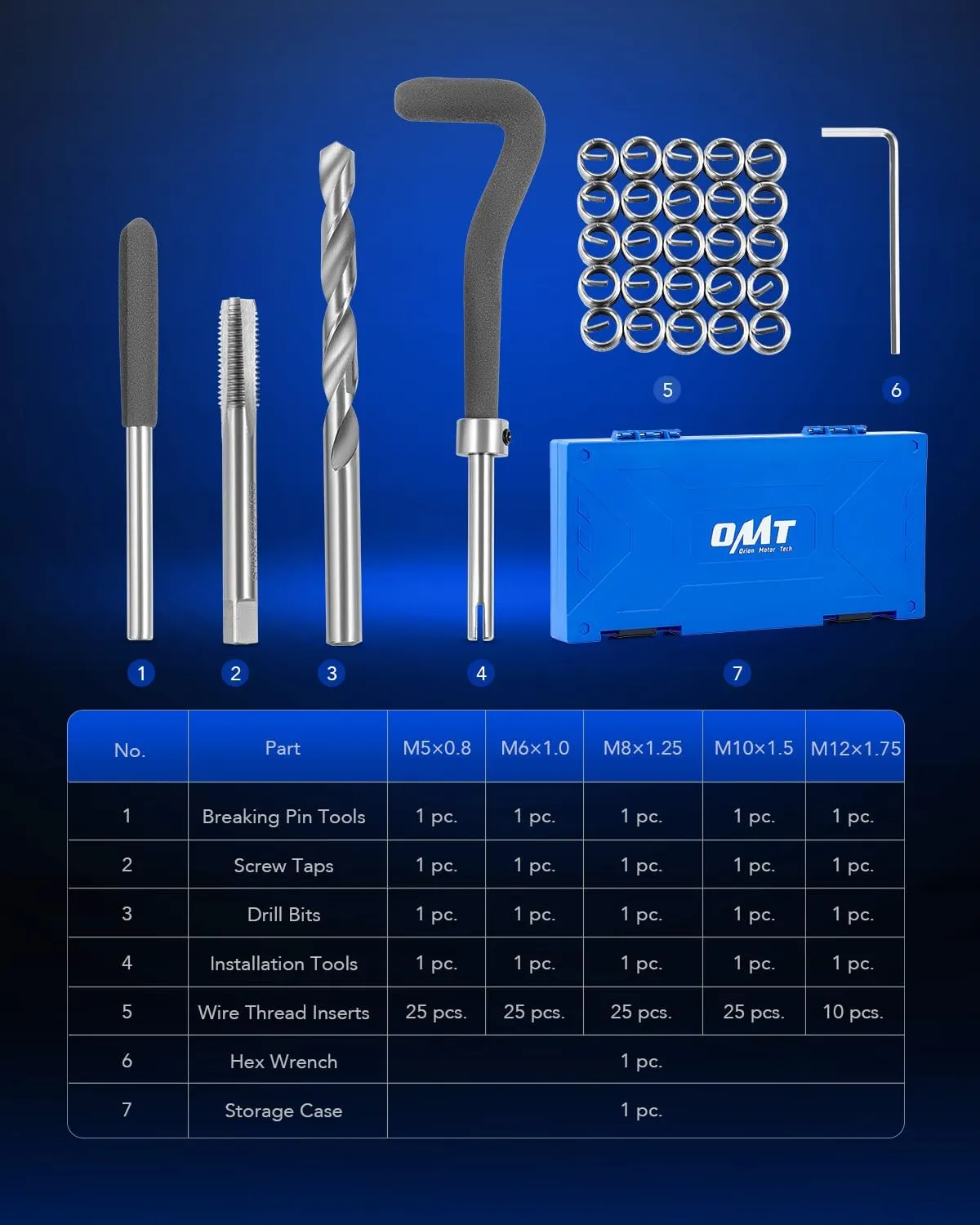 Orion Motor Tech Thread Repair Kit, Metric Helicoil Repair Kit with HSS Drill Bits Thread Inserts Taps Breakoff Installation Tools, Portable Rethreading Tool Kit in M5 M6 M8 M10 M12 Sizes