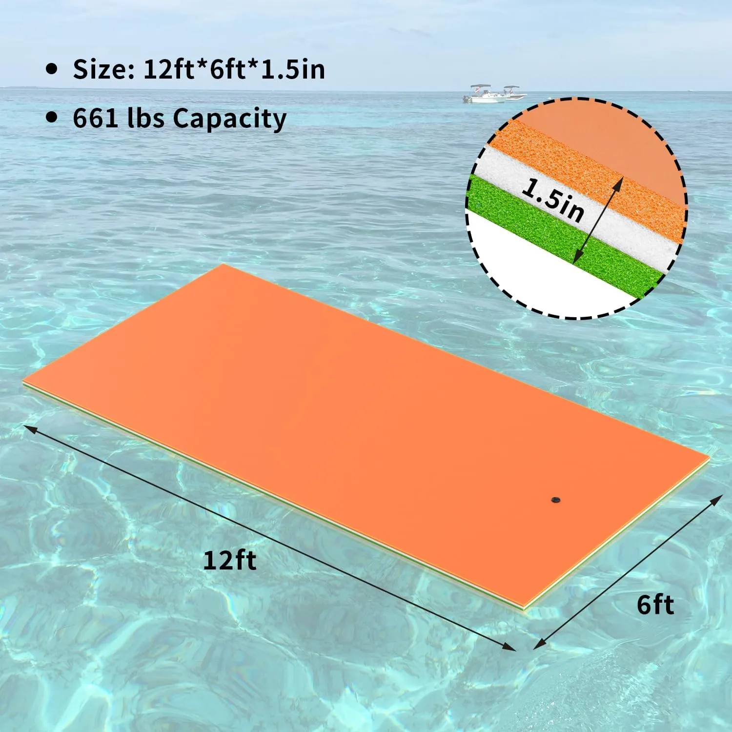 Oversized Lily Pad Floating Mat, 3 Layer 7'/9'/12'/18' Floating Water Mat,Ocean, Beach, River, Pool, Floating Mat for Water Recreation and Relaxing