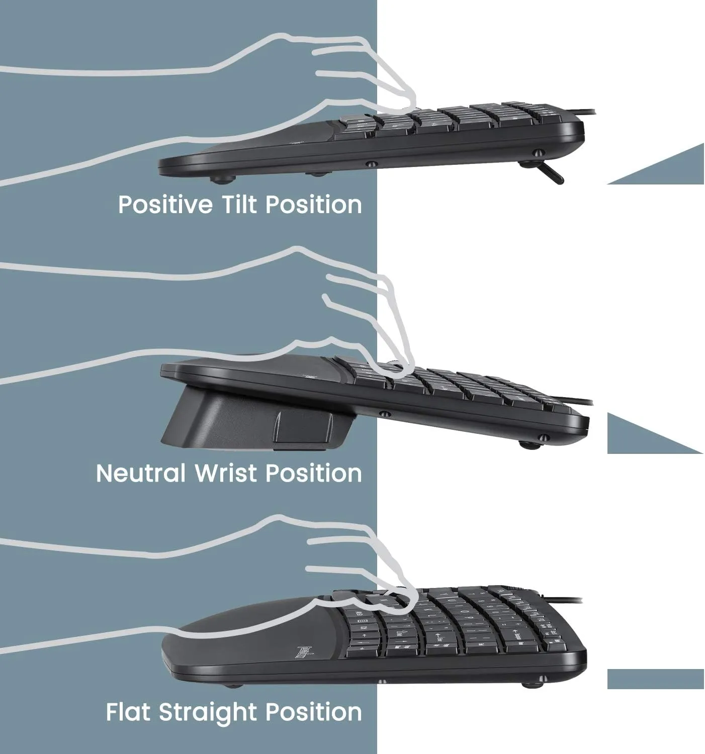 Perixx PERIDUO-406, Wired Compact Ergonomic Keyboard with Vertical Mouse - Tilt Wheel - Membrane Low Profile Keys - Numeric Keypad not Included