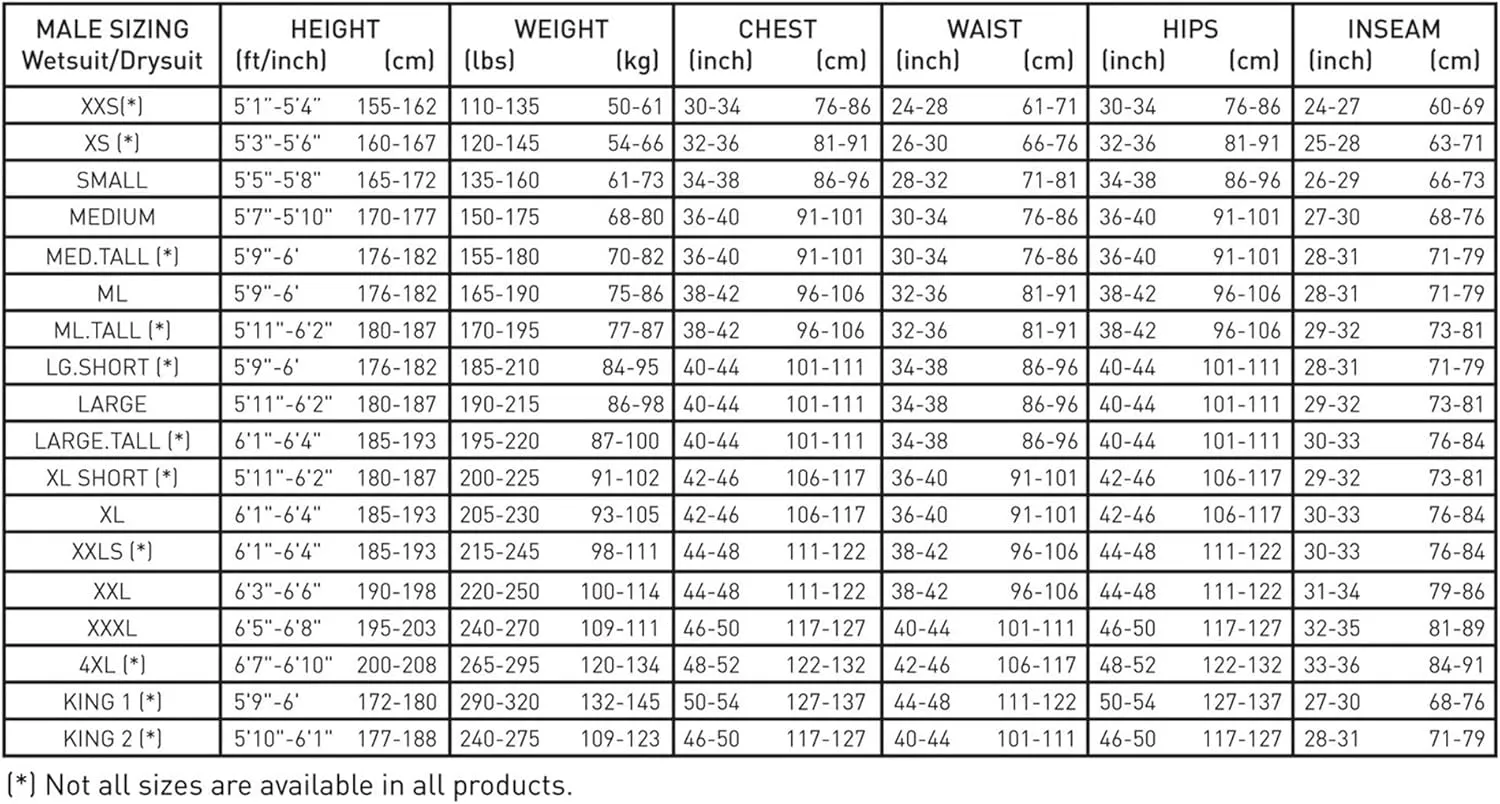 Pinnacle 5mm Men's Cruiser Wetsuit
