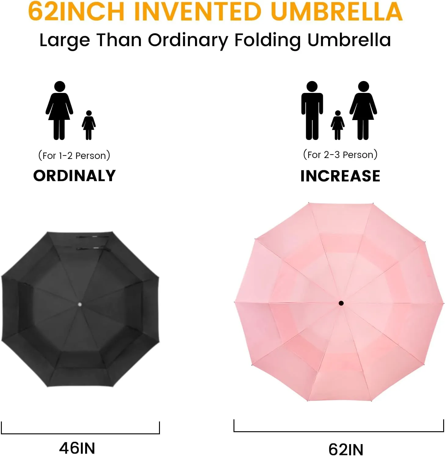 Prospo 46/62 Inch Large Travel Umbrellas for Rain Windproof, 10 Ribs Compact Reverse Folding Golf Umbrella, Double Canopy Automatic Open Close