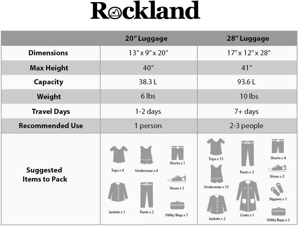 Rockland Speciale Hardside Expandable Spinner Luggage, Orange, 2-Piece Set (20/28)