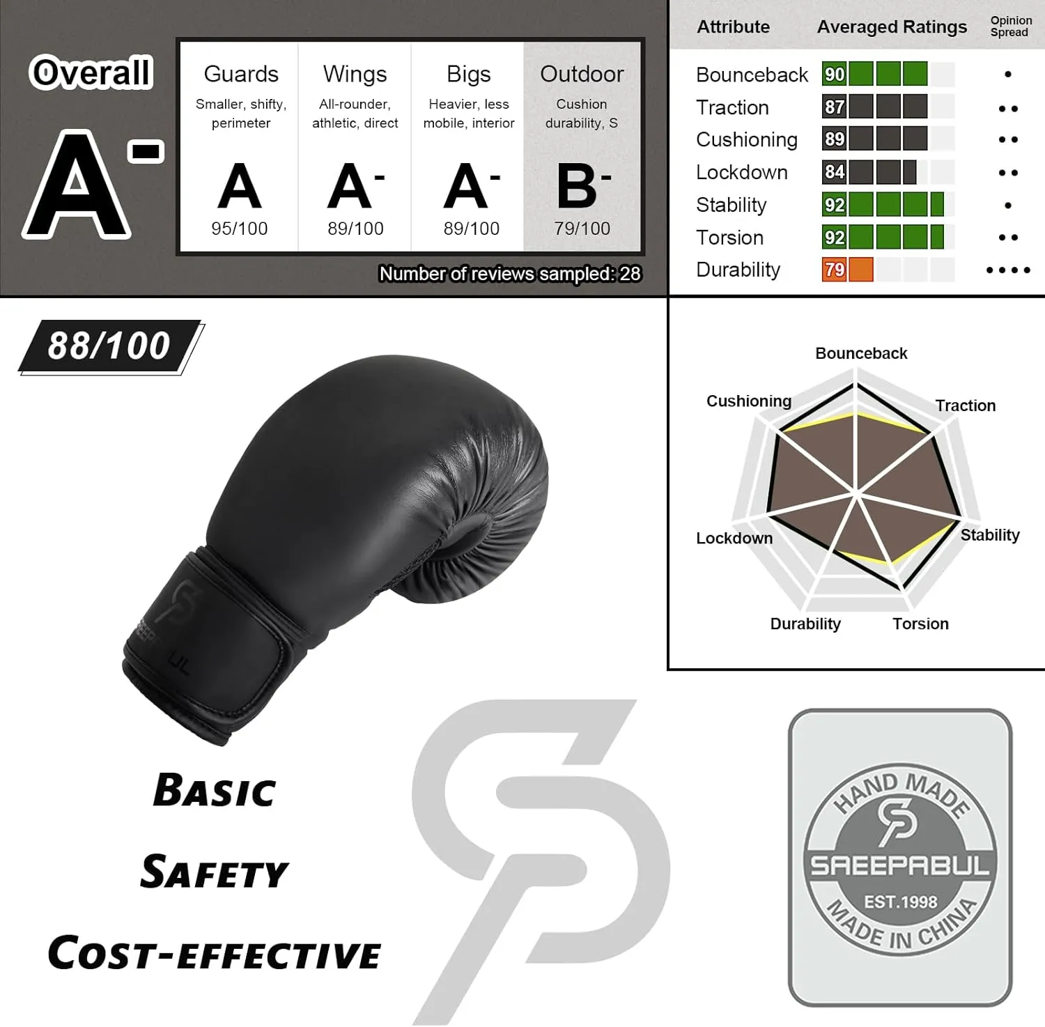 S200 Boxing Gloves for Men and Women Suitable for Boxing Kickboxing Mixed Martial Arts Maui Thai MMA Heavy Bag Fighting Training