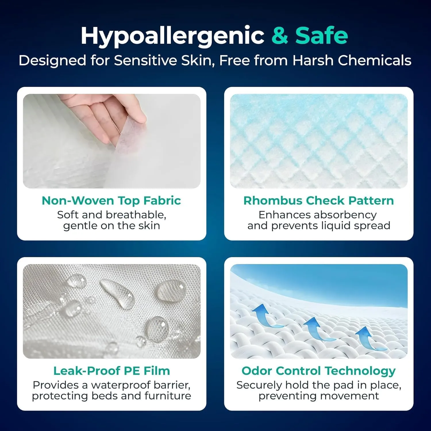 SafeWay 36"x36" Heavy-Duty Underpads – Overnight Protection, Supports Up to 400 lbs, Ultra Absorbent, Waterproof, Hypoallergenic, Medical-Grade Incontinence Bed Pads for Adults – 30 Ct