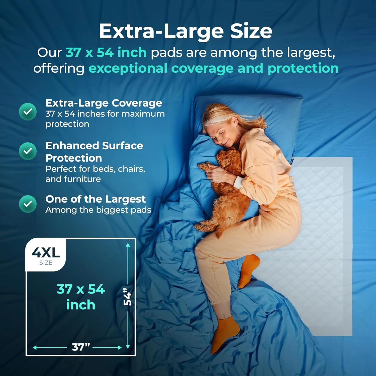 SafeWay 37"x54" Heavy-Duty Underpads – Overnight Protection, Supports Up to 400 lbs, Ultra Absorbent, Waterproof, Hypoallergenic, Medical-Grade Incontinence Bed Pads for Adults, 75 Ct