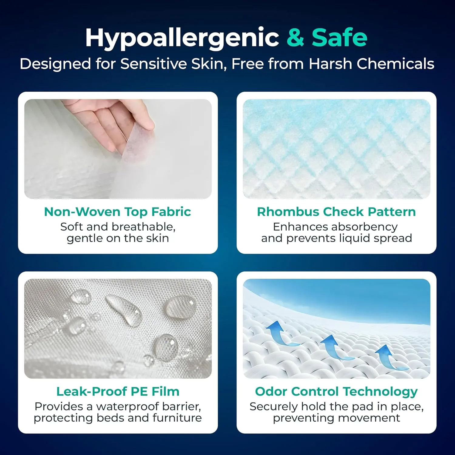 SafeWay 37"x54" Heavy-Duty Underpads – Overnight Protection, Supports Up to 400 lbs, Ultra Absorbent, Waterproof, Hypoallergenic, Medical-Grade Incontinence Bed Pads for Adults, 75 Ct
