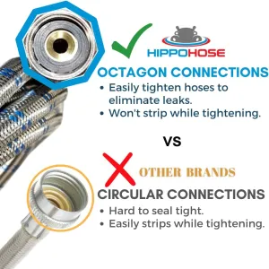 Steam Dryer Hose Install Kit (6 FT) - OCTAGON Connections for Easy & Secure Tightening - Universal Fit to All Steam Dryers - Stainless Steel - Burst Proof Steam Dryer Water Line