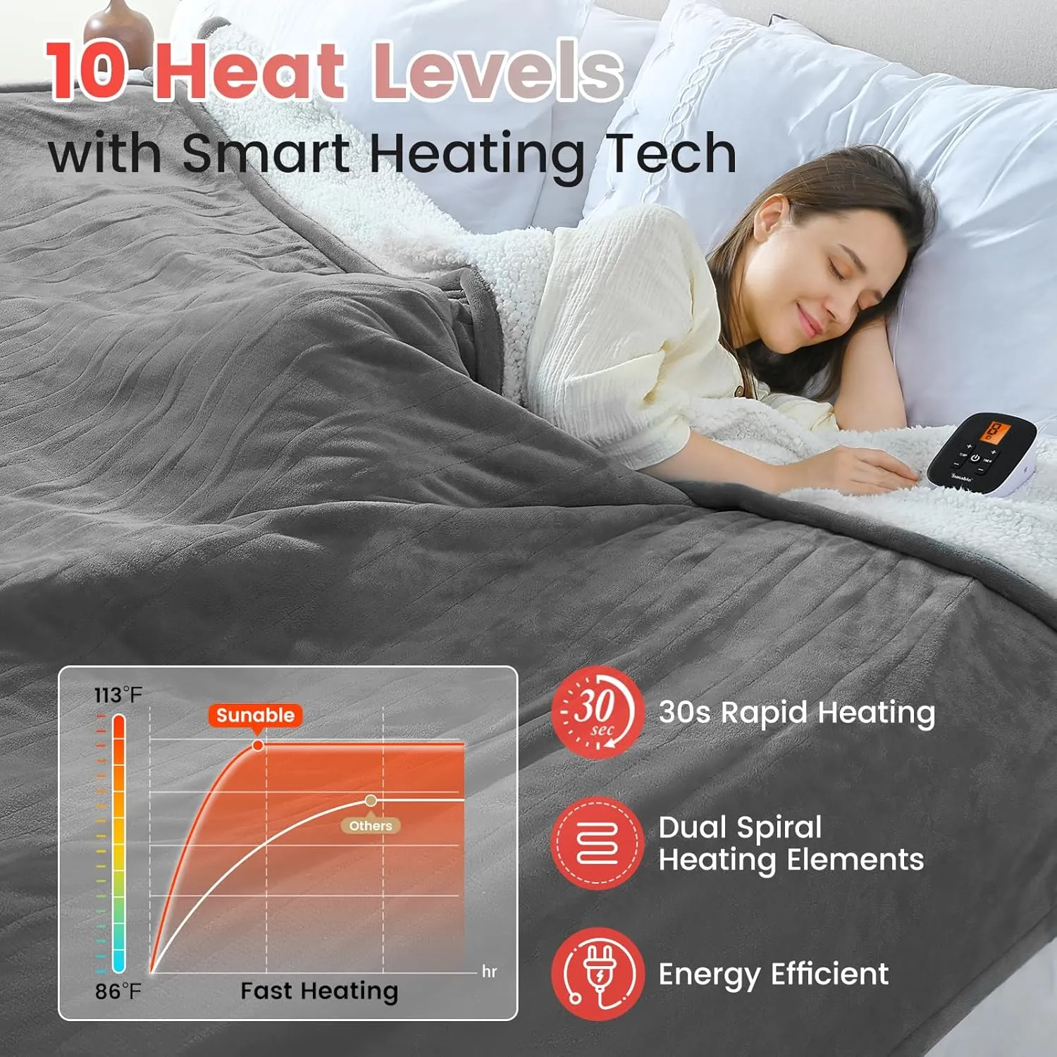 Sunable Heated Electric Blanket - Machine Washable Blanket with Time Settings 10 Heat Settings Twin Size 62×84 inches Grey - Velvet & Sherpa