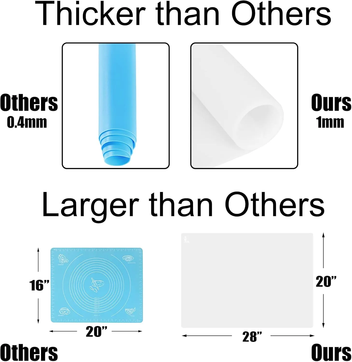 Thick Silicone Counter Mat Large Set of 2, Heat Resistant Pad for Kitchen Table/Countertop Protector/Non Stick Pastry Baking Placemats, Silicone Mat for Crafts Kids (20×28, Translucent)