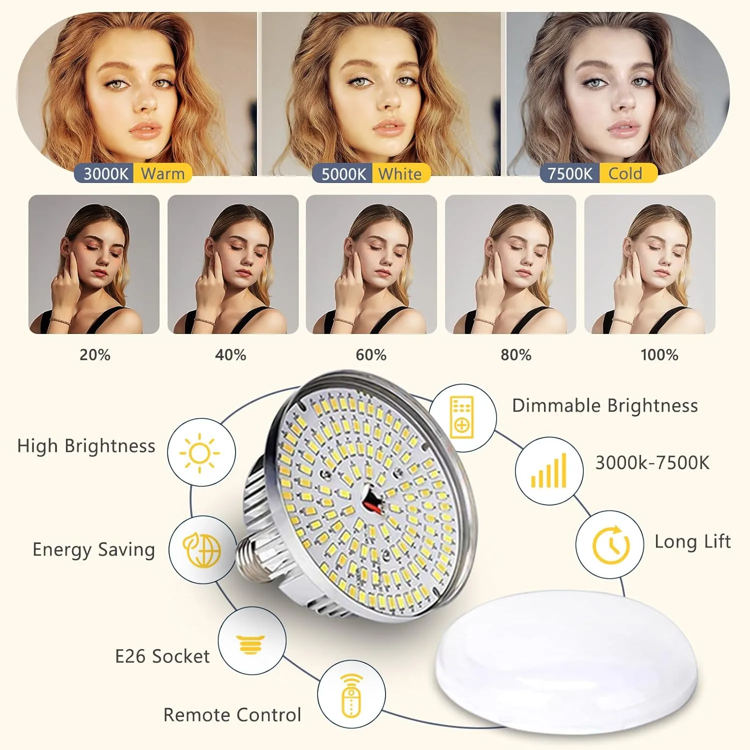 Torjim Softbox Photography Lighting Kit, 20'' x 20'' Professional Softbox Lighting Kit with 85W 3000-7500K LED Bulbs, Studio Lights for Photography/Video Recording/Live Streaming/Portraits Shooting
