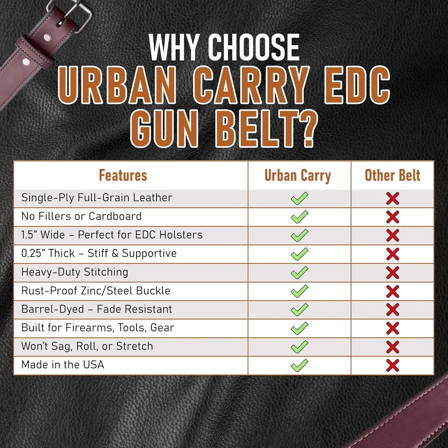Urban Carry Premium EDC Belt - USA Made Bullhide Leather Concealed Carry Holster Belt | Single-Ply 1.5" Wide | Tactical CCW