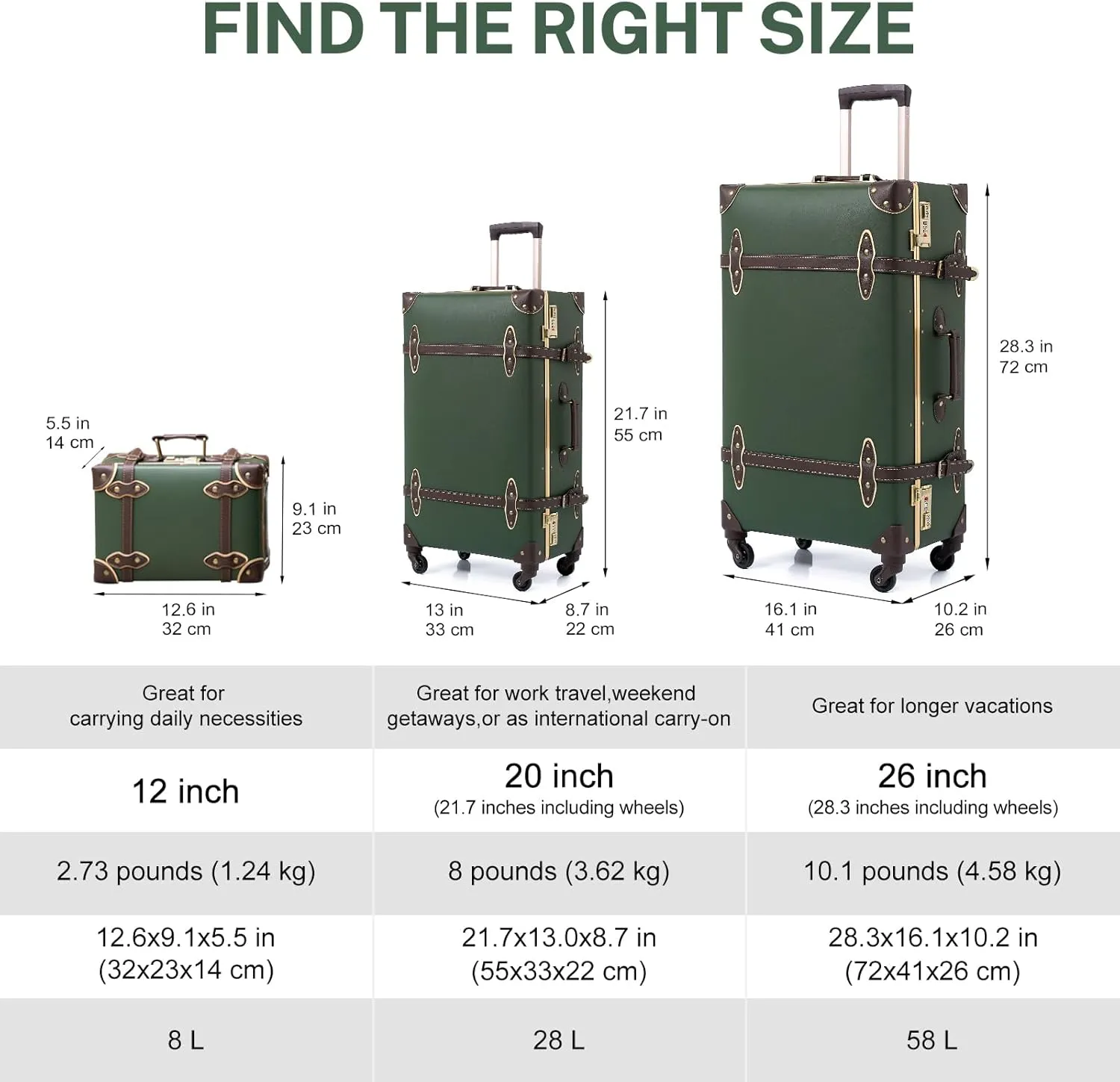 urecity Vintage Suitcase Set for Women, Vintage Luggage Sets for Women 2 Piece, Cute Designer Trunk Luggage, Retro Suit Case, Luggage Zipperless TSA Approved, Army Green, 20" 12"
