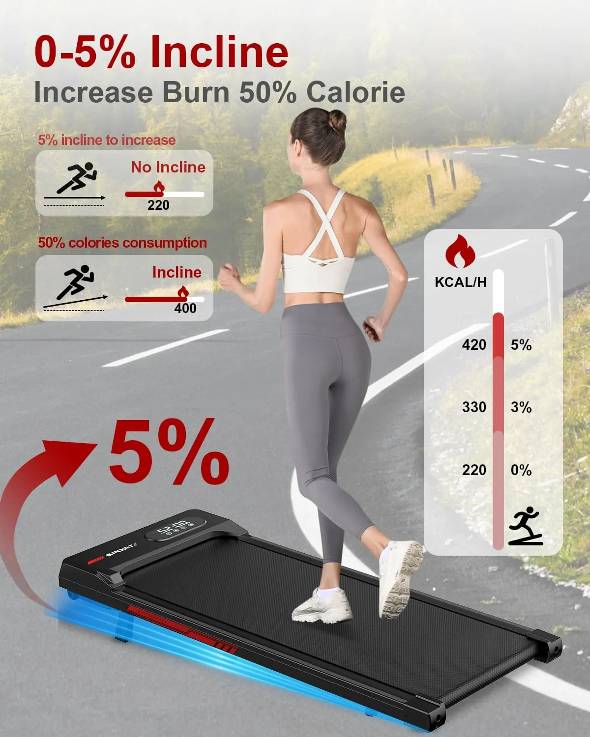 Walking Pad Treadmill with Incline, 5% Incline & 5MPH Under Desk Portable Treadmill for Home Office, Compact & Small, Ultra Quiet with 300  Lb Capacity