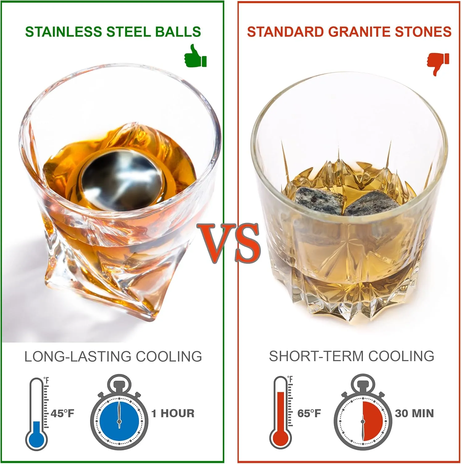 Whiskey Stones Gift Set for Men - 2 King-Sized Chilling Stainless-Steel Whiskey Balls - 2 XL Whiskey Glasses, Slate Stone Coasters, Freezer Pouch & Tongs - Luxury Set in Unique Pine Wood Box