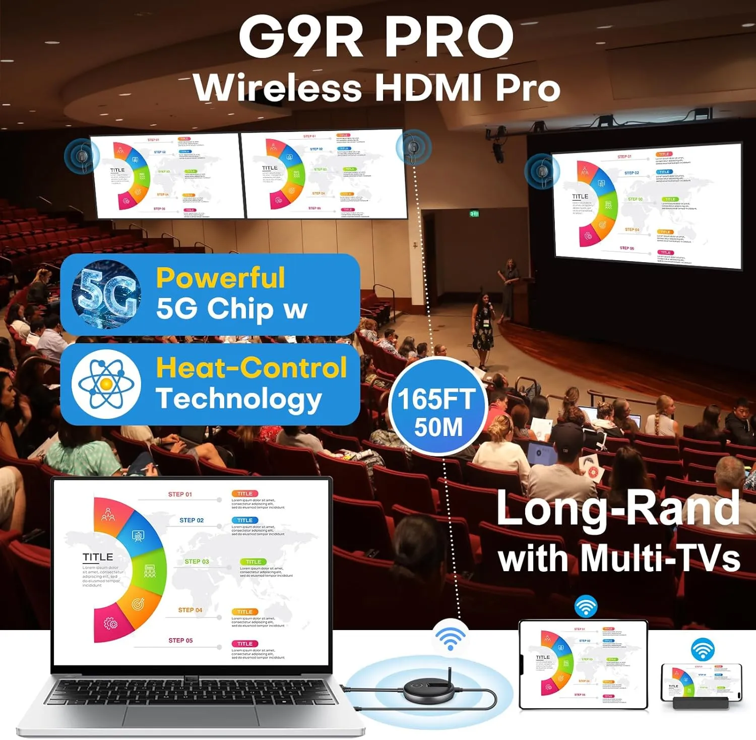 Wireless HDMI G9R PRO- One Transmitter and Three Receivers,165FT/50M Multi-TV Extender Kit, Heat-Control Tech, Plug and Play, 5.8G/2.4G @60Hz- Stream Wirelessly from Laptop/PC to Multiple TV/Monitor